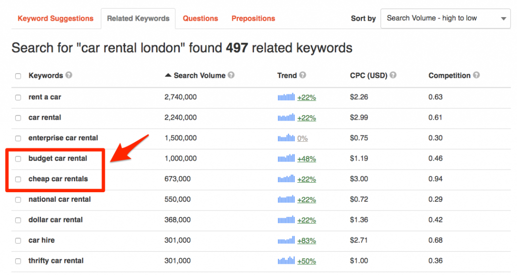 local seo the 1 guide to rank your