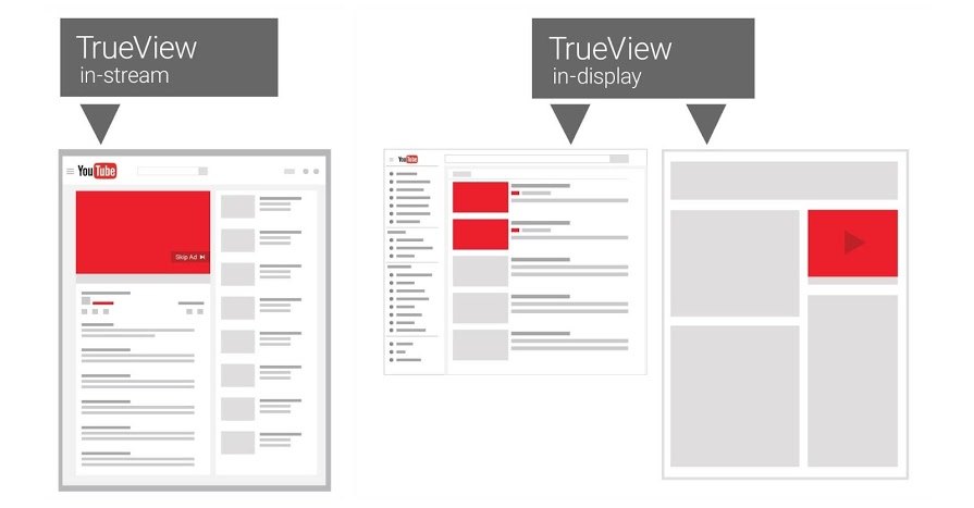 Você deve comprar visualizações do YouTube por meio de um serviço de terceiros ou por meio do YouTube TrueView?