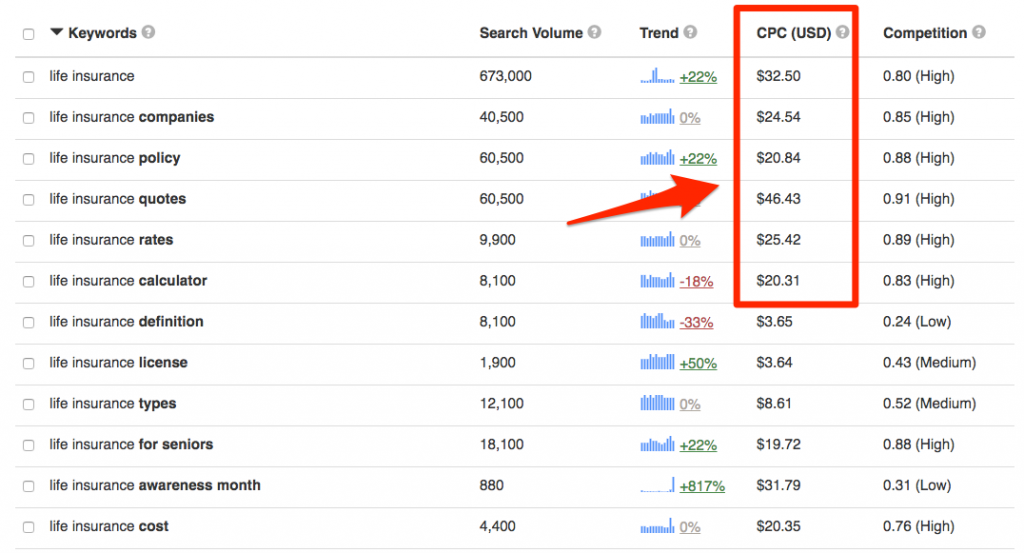 how much money get from youtube for 1000 views in india