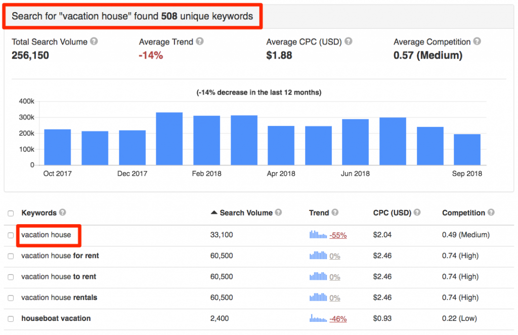 Keyword Research 8 Key Steps To Find The Best Seo Keywords