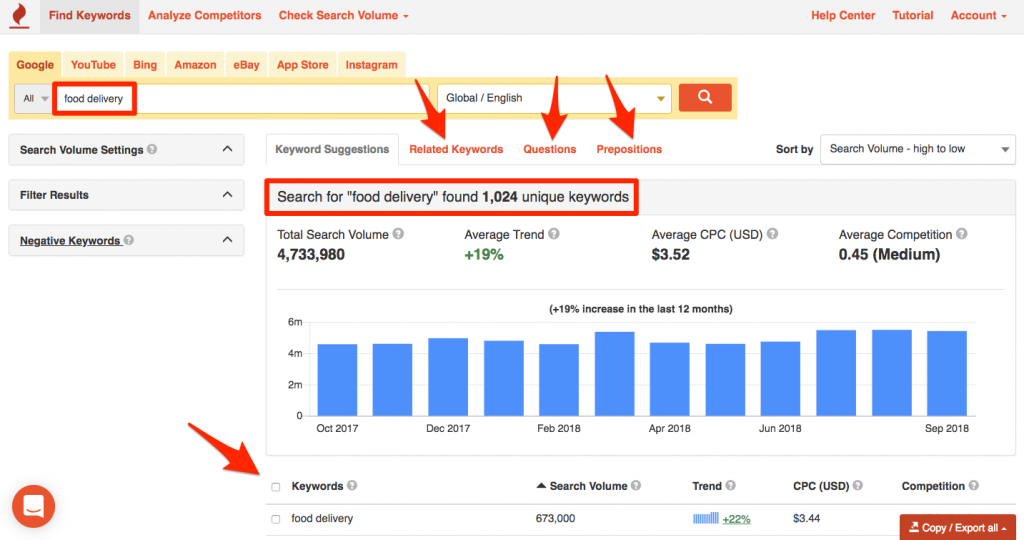 keyword search examples