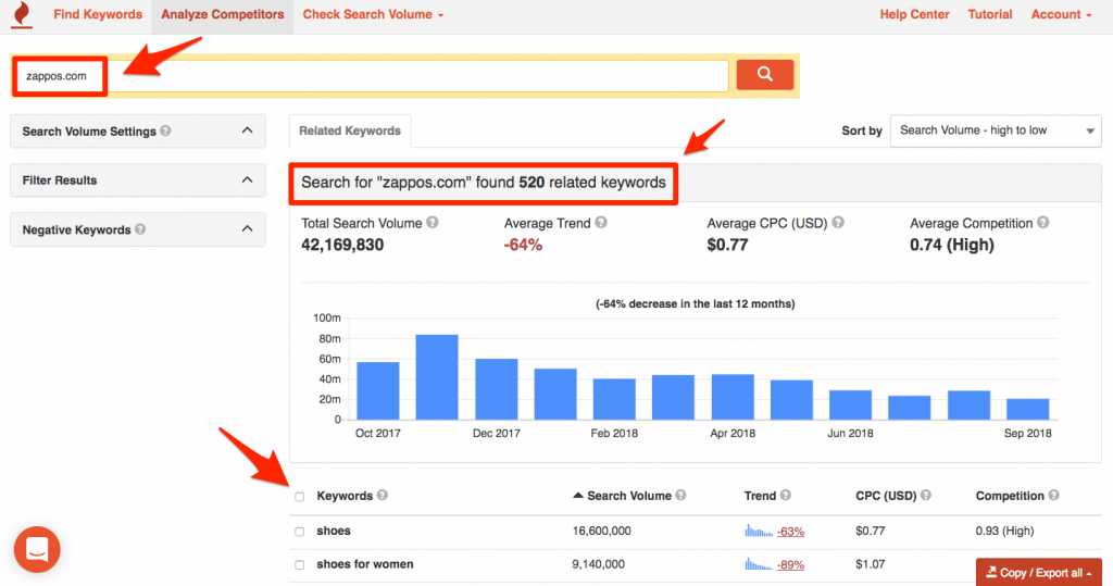 Keyword Research 8 Key Steps To Find The Best Seo Keywords