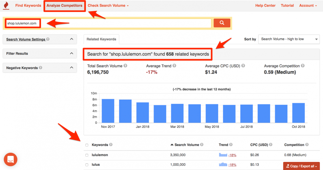 Keyword Stats 2022-01-10 at 20_58_22