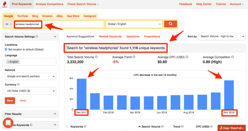 Amazon Affiliate: #1 GUIDE to Passive Income with Amazon Associates