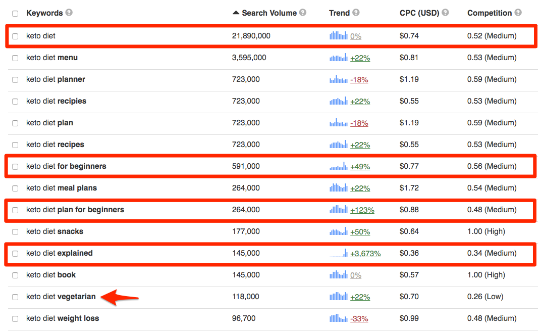Amazon KDP Complete Guide to Amazon Kindle Direct Publishing