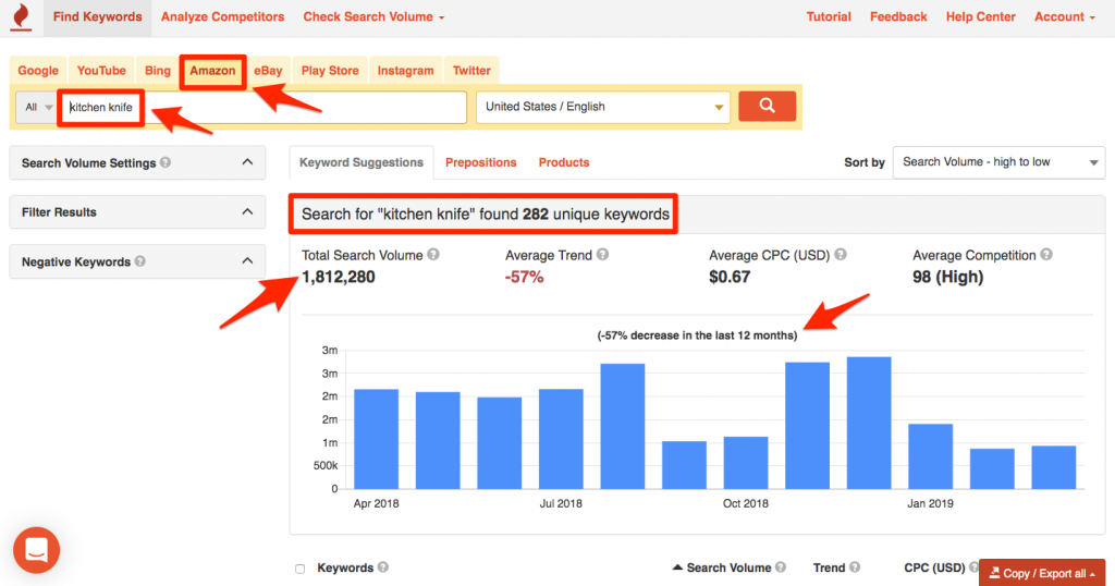 How To Find The Best Amazon Keywords For Your Products