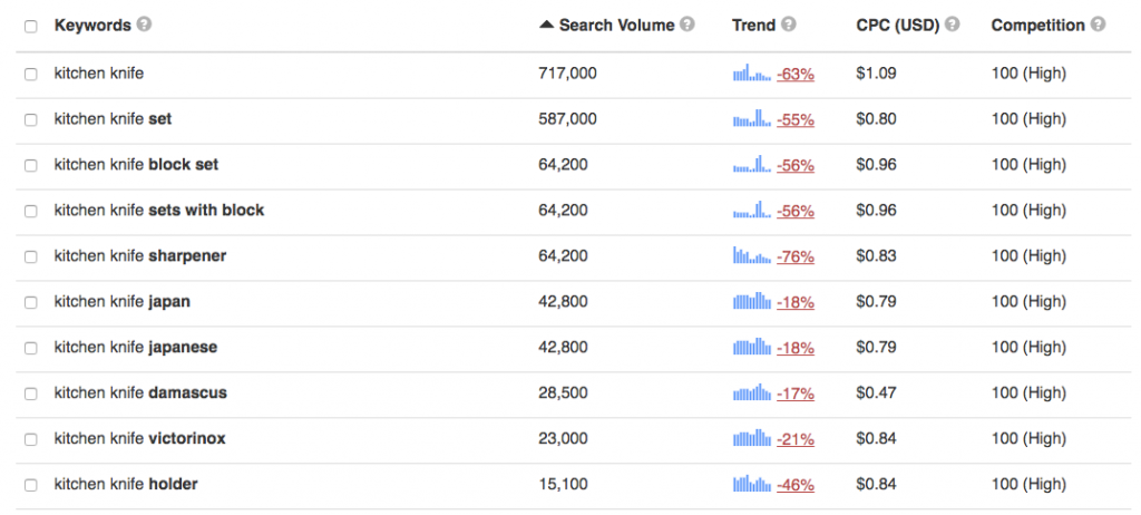 Amazon Keyword Research