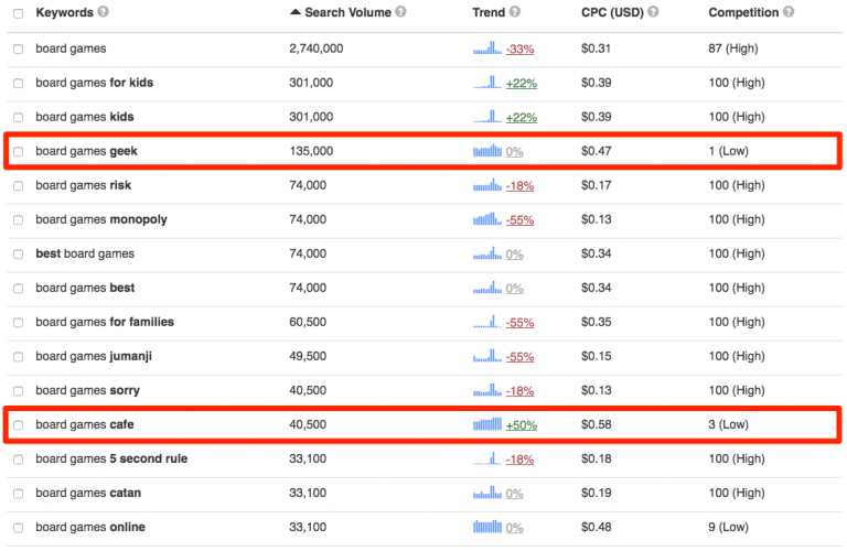 How to Create an Amazon Affiliate Marketing Site (in 1 Day) & Grow It!