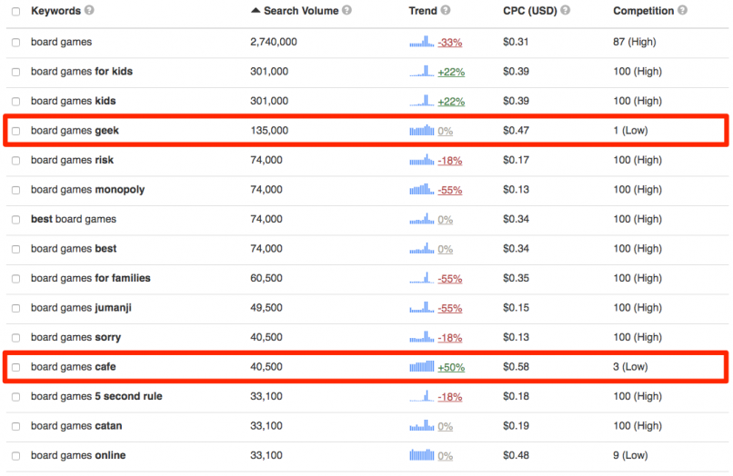 How to Create an Amazon Affiliate Marketing Site (in 1 Day) & Grow It!