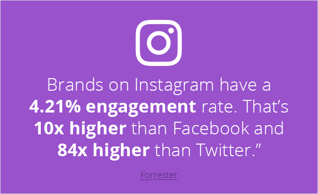 What Type Of Instagram Engagement You Should Prioritize