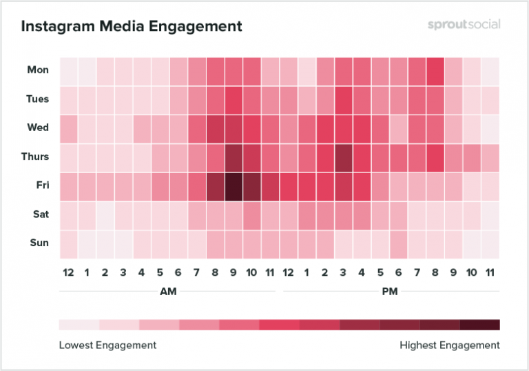 3 Things You Must Do to Increase Your Instagram Engagement Rate