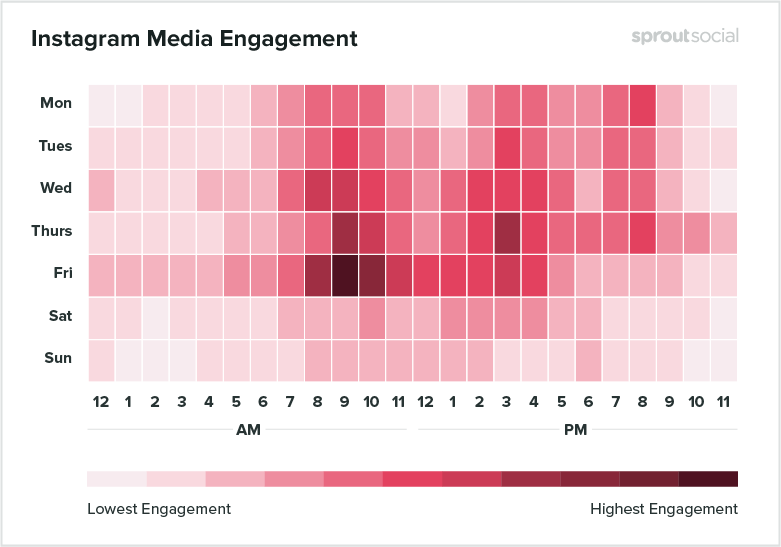 Instagram peak hours