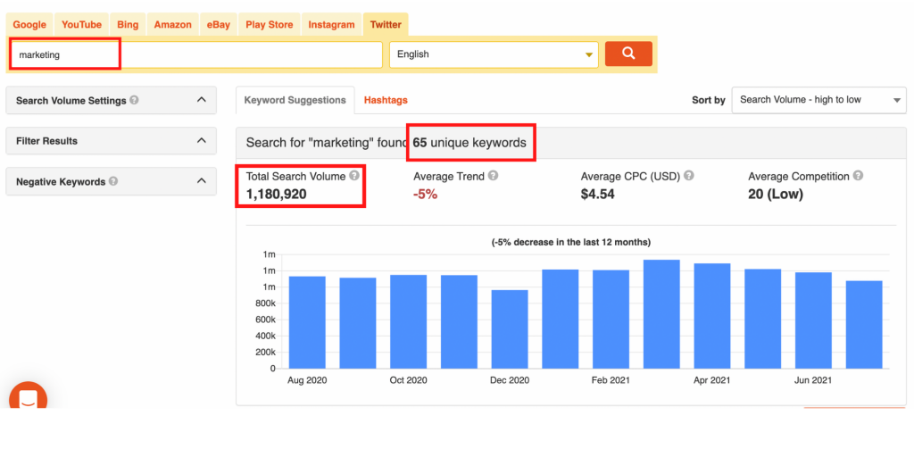 Keyword Tool Twitter results