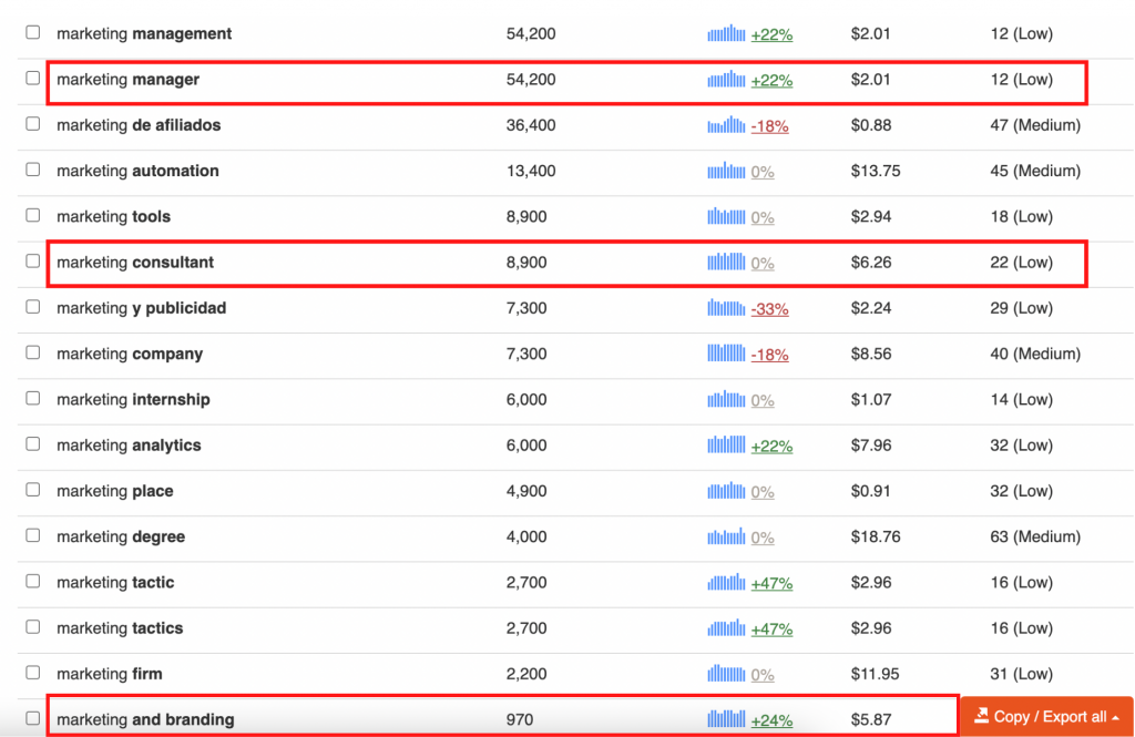 Marketing Twitter keywords