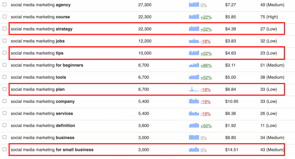 social media marketing YouTube keywords