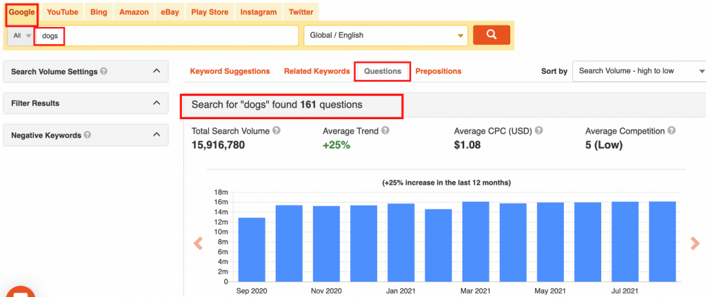 question keywords related to dogs