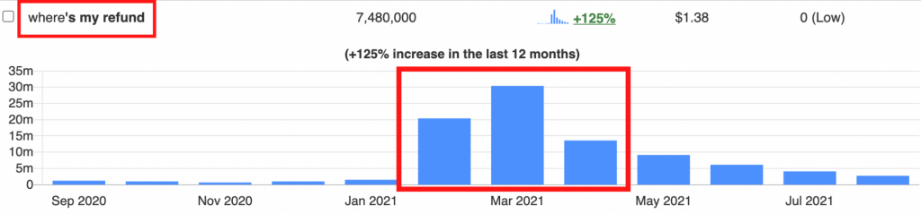 where's my refund search trend 2021