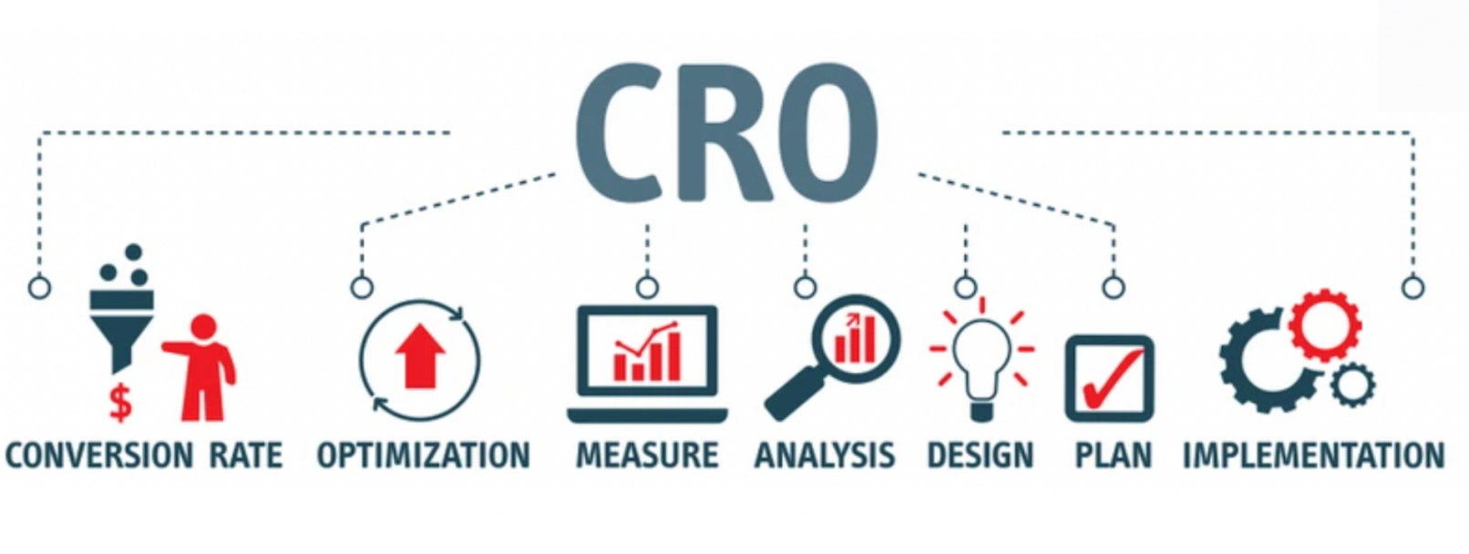 Conversion. Оптимизация скорости конверсий (Cro) это. Conversion rate illustrations