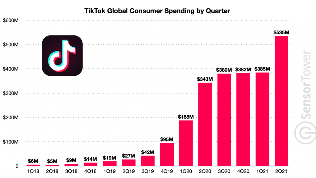 how-to-make-money-on-tiktok-your-2022-guide