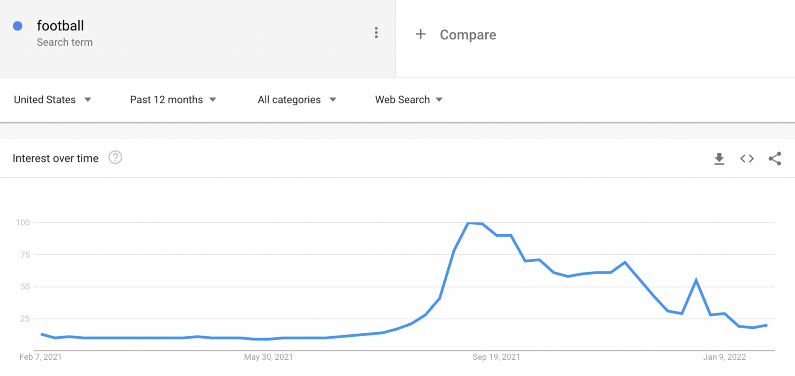 Keyword Tool 2 0 Discover NEW Features In Our FREE Version   Googletrends 1612x764 