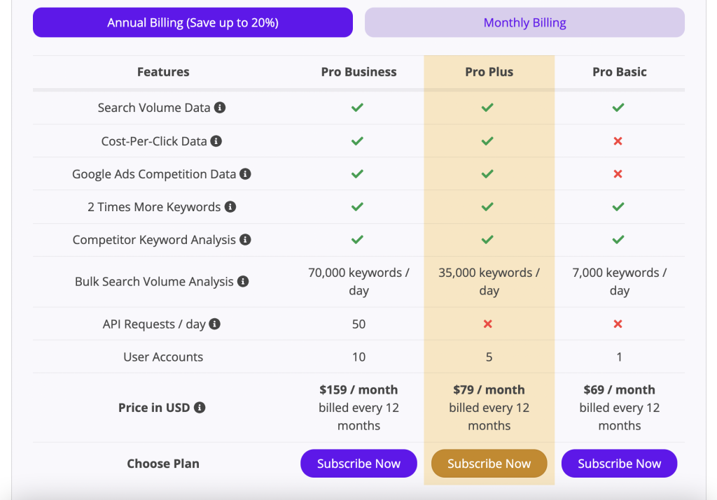 keyword tool pro pricing
