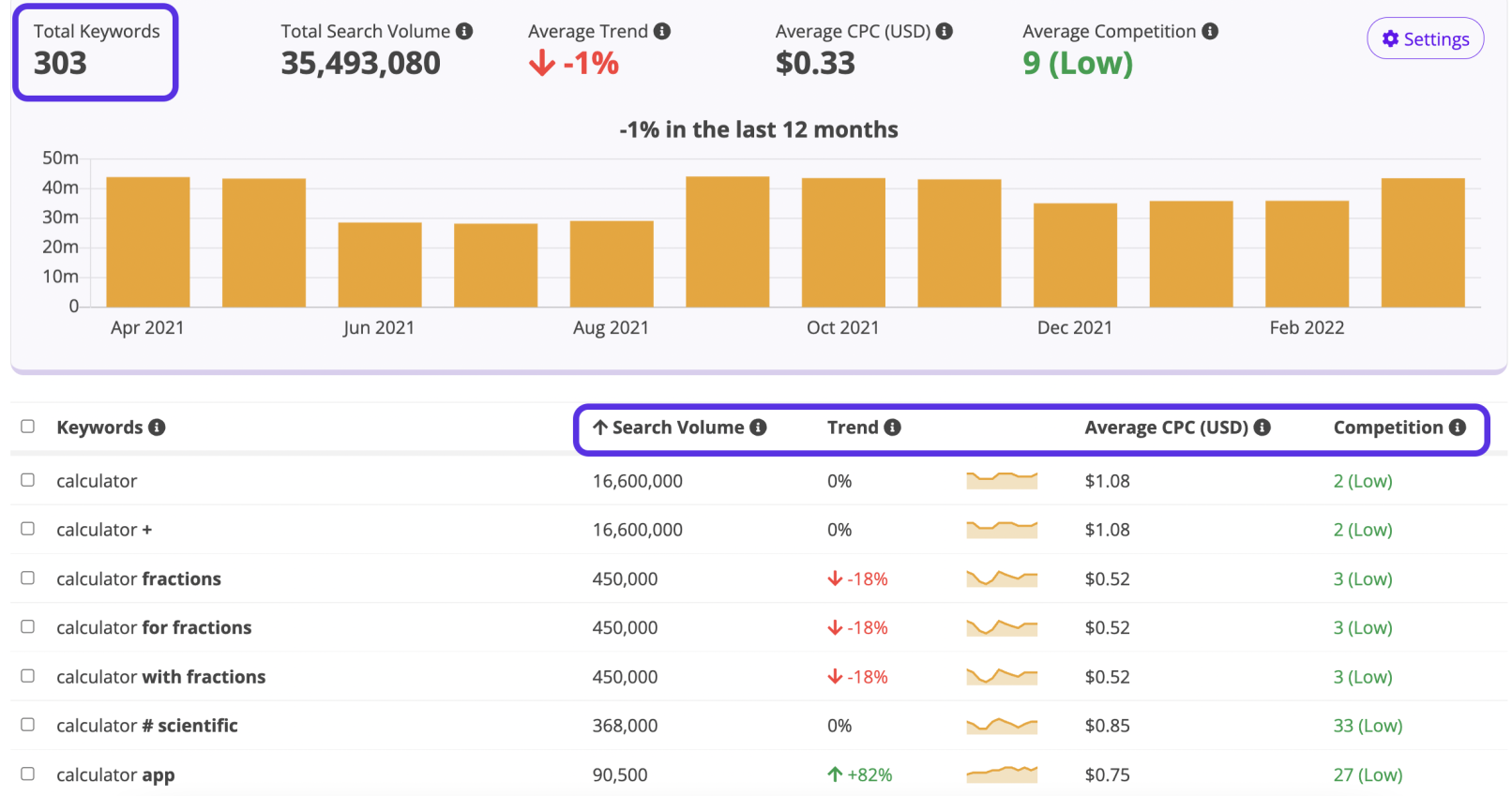 Keyword Tool 2 0 Discover NEW Features In Our FREE Version   Appstorekeyworddata 1612x849 