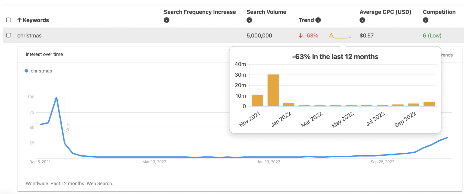 how-to-use-google-trends-to-find-keywords-that-rank